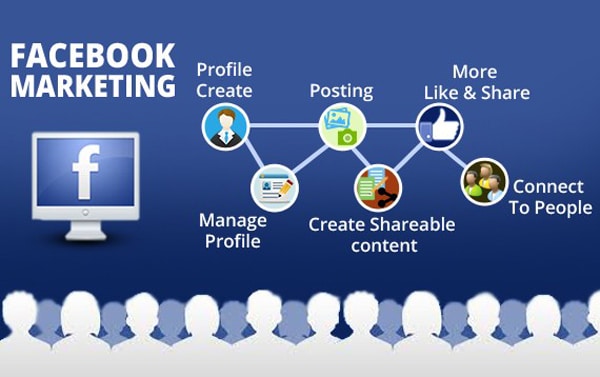 فیس بوک و بکارگیری آن در بازاریابی